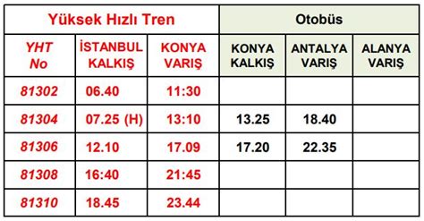 Otobüs ile Antalya Konya Kaç Saat?